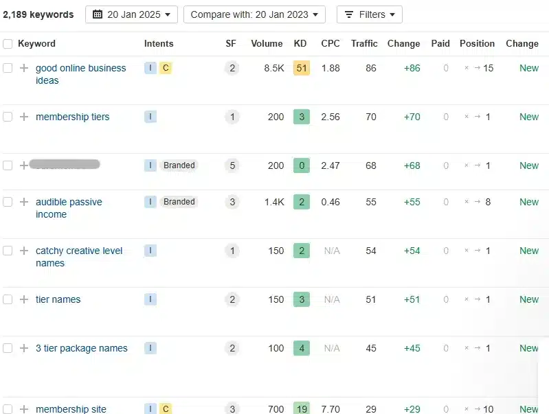 Keywords WordPress membership plugin keywords