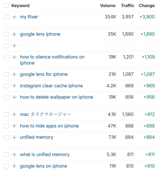 keywords growth for Mac Maintenance 